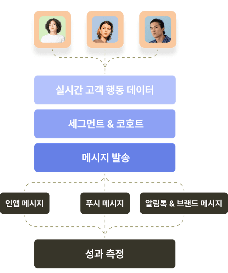 CRM 마케팅